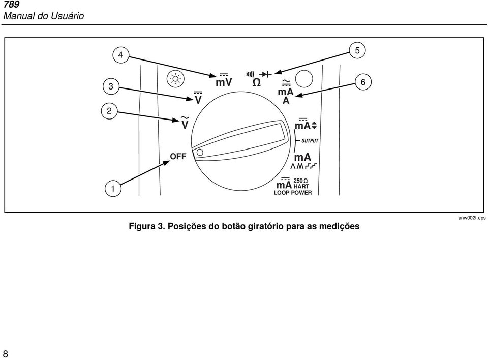 POWER Figura 3.