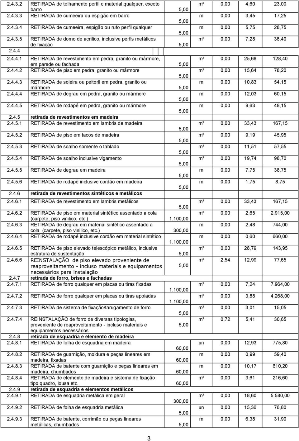 4.4.4 RETIRADA de degrau em pedra, granito ou mármore 2.4.4.5 RETIRADA de rodapé em pedra, granito ou mármore 2.4.5 retirada de revestimentos em madeira 2.4.5.1 RETIRADA de revestimento em lambris de madeira 2.