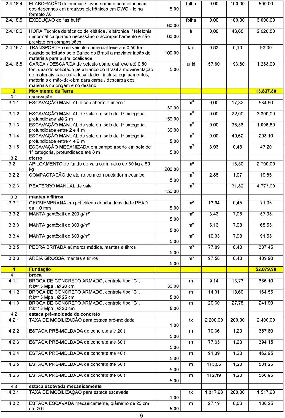 4.18.8 CARGA / DESCARGA de veículo comercial leve até 0,50 unid 57,80 193,80 1.