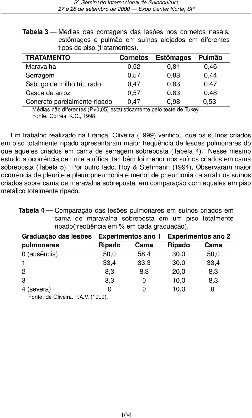 0,53 Médias não diferentes (P>0,05) estatisticamente pelo teste de Tukey. Fonte: Corrêa, K.C., 1998.
