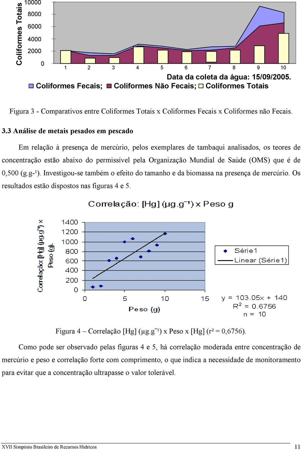 - Comparativos entre Coliformes Totais x Coliformes Fecais x Coliformes não Fecais. 3.