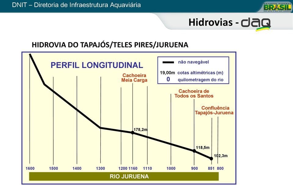 do rio Cachoeira de Todos os Santos Confluência Tapajós-Juruena 178,2m