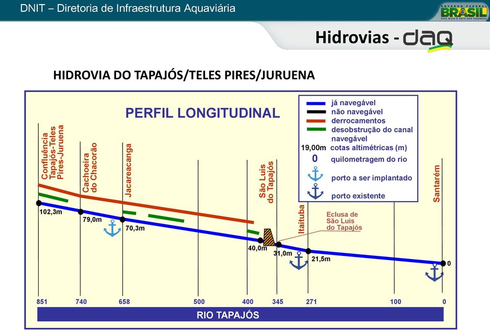 navegável derrocamentos desobstrução do canal navegável 19,00m cotas altimétricas (m) 0 quilometragem do rio porto a ser