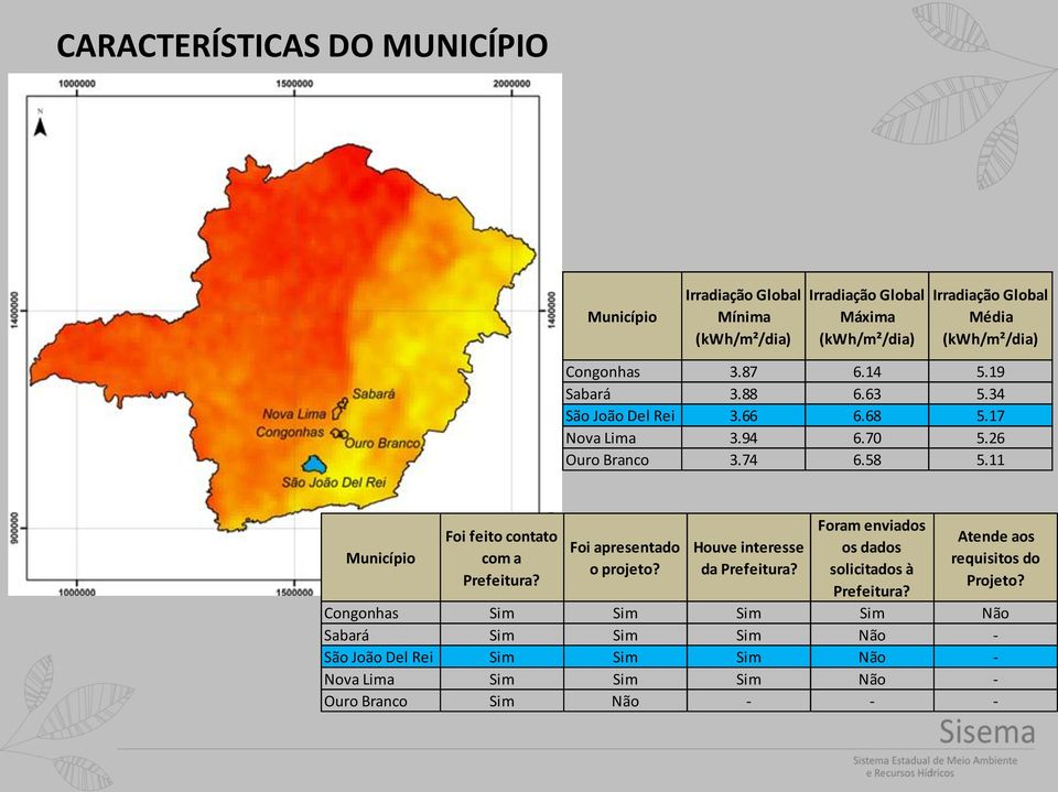 Houve interesse da Prefeitura? Foram enviados os dados solicitados à Prefeitura? Atende aos requisitos do Projeto?