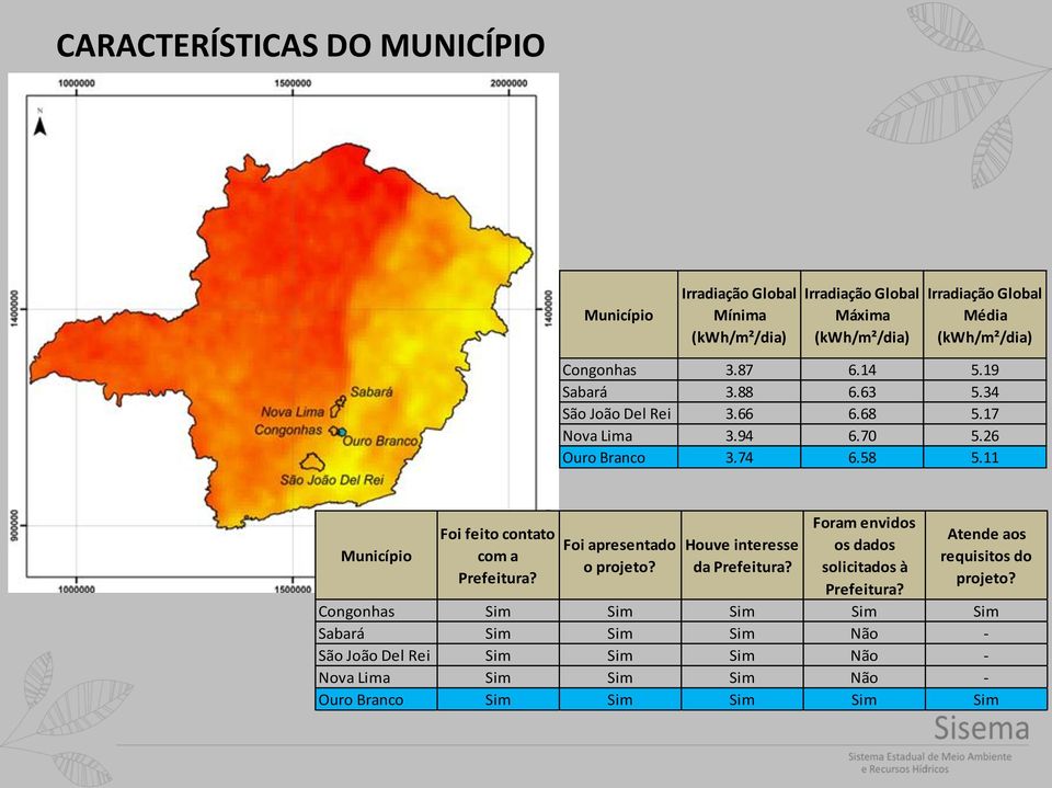 Houve interesse da Prefeitura? Foram envidos os dados solicitados à Prefeitura? Atende aos requisitos do projeto?