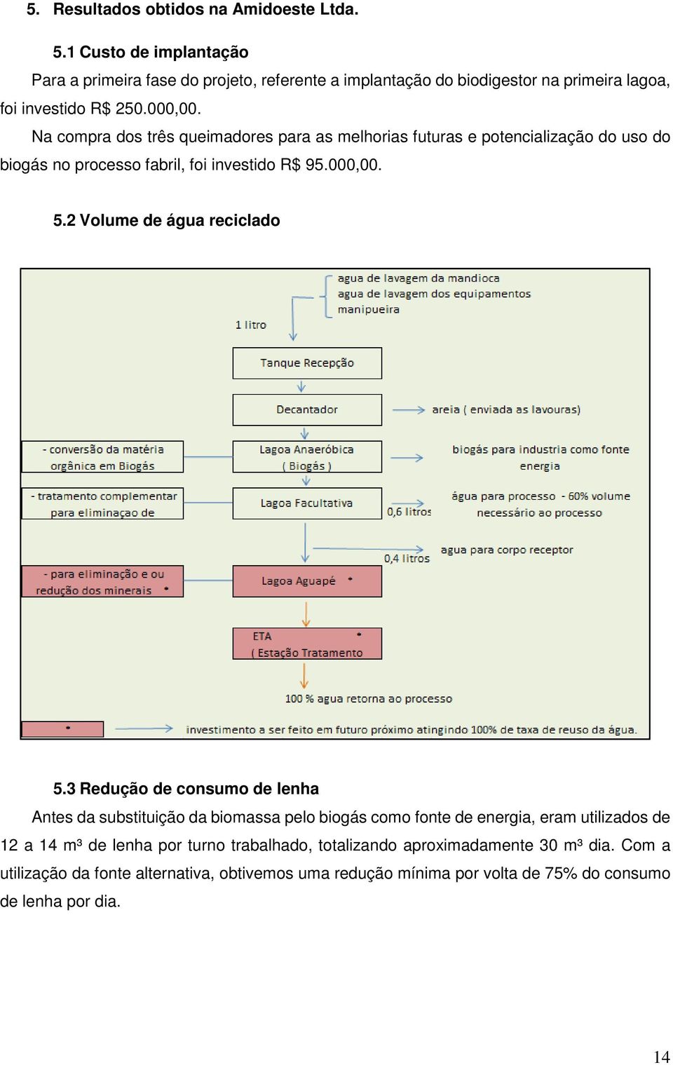 Na compra dos três queimadores para as melhorias futuras e potencialização do uso do biogás no processo fabril, foi investido R$ 95.000,00. 5.