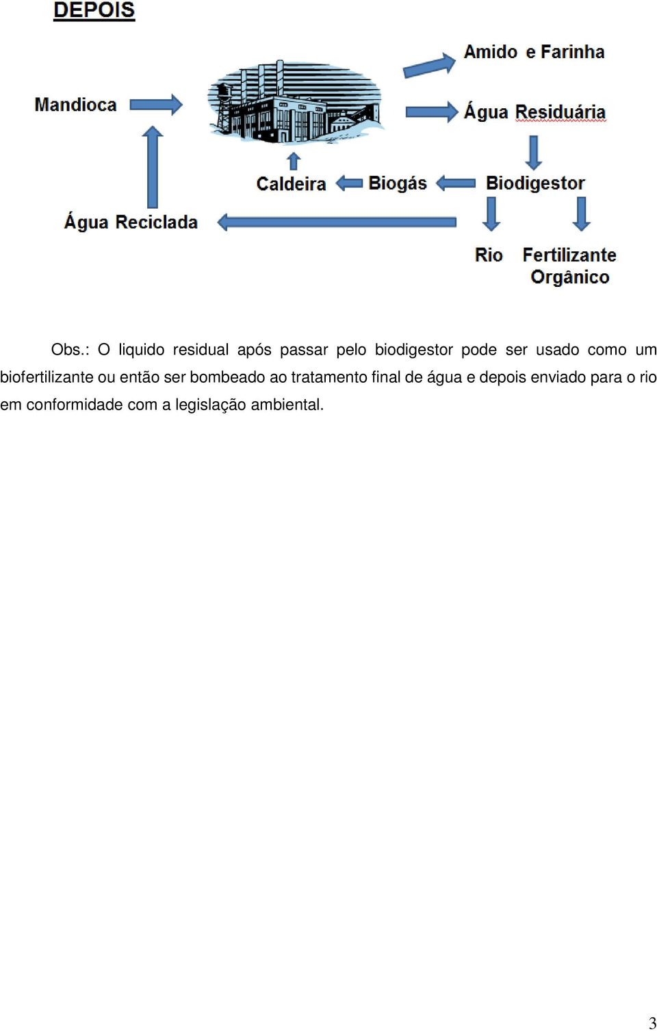 bombeado ao tratamento final de água e depois enviado