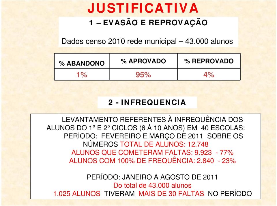 1º E 2º CICLOS (6 À 10 ANOS) EM 40 ESCOLAS: PERÍODO: FEVEREIRO E MARÇO DE 2011 SOBRE OS NÚMEROS TOTAL DE ALUNOS: 12.