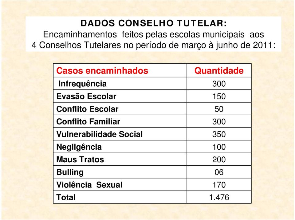 Infrequência Evasão Escolar Conflito Escolar Conflito Familiar Vulnerabilidade Social