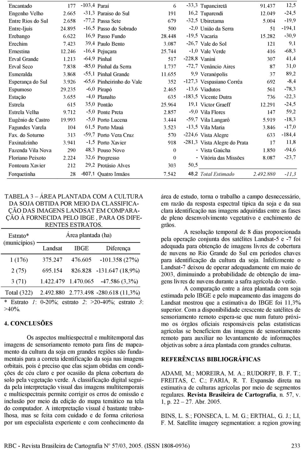 087-26,7 Vale do Sol 121 9,1 Ernestina 12.246-16,4 Pejuçara 25.744-1,0 Vale Verde 416-68,3 Erval Grande 1.213-64,9 Pinhal 517-228,8 Vanini 307 41,4 Erval Seco 7.838-85,0 Pinhal da Serra 1.