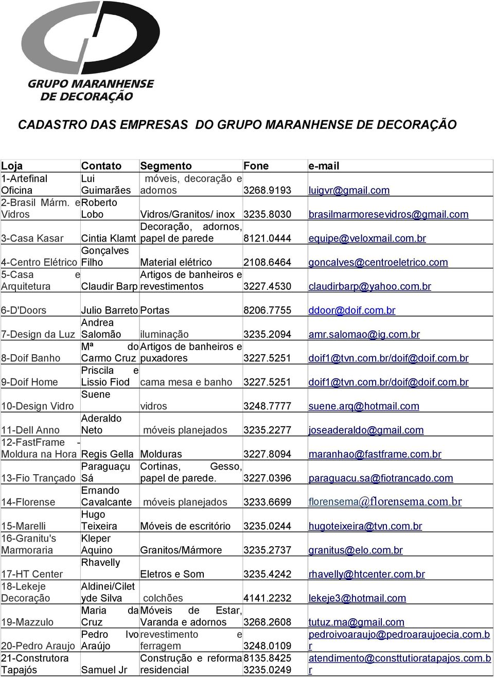 6464 goncalves@centroeletrico.com 5-Casa e Artigos de banheiros e Arquitetura Claudir Barp revestimentos 3227.4530 claudirbarp@yahoo.com.br 6-D'Doors Julio Barreto Portas 8206.7755 ddoor@doif.com.br Andrea 7-Design da Luz Salomão iluminação 3235.