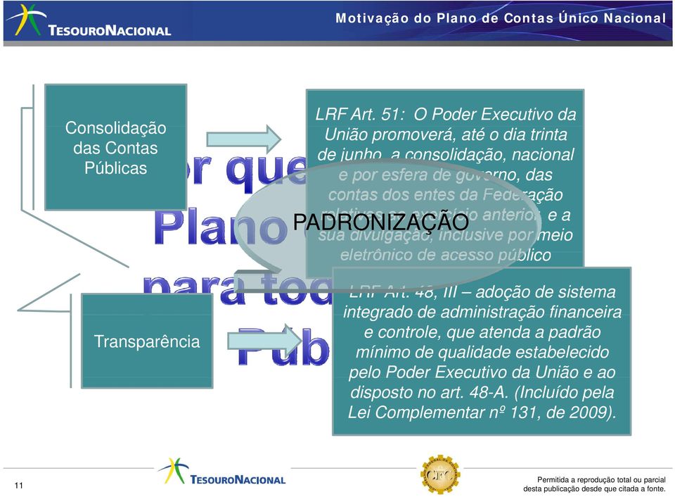 Federação d ã relativas ao exercício anterior, e a PADRONIZAÇÃO sua divulgação, inclusive por meio eletrônico de acesso público LRF Art.