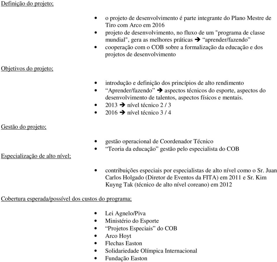 rendimento Aprender/fazendo aspectos técnicos do esporte, aspectos do desenvolvimento de talentos, aspectos físicos e mentais.