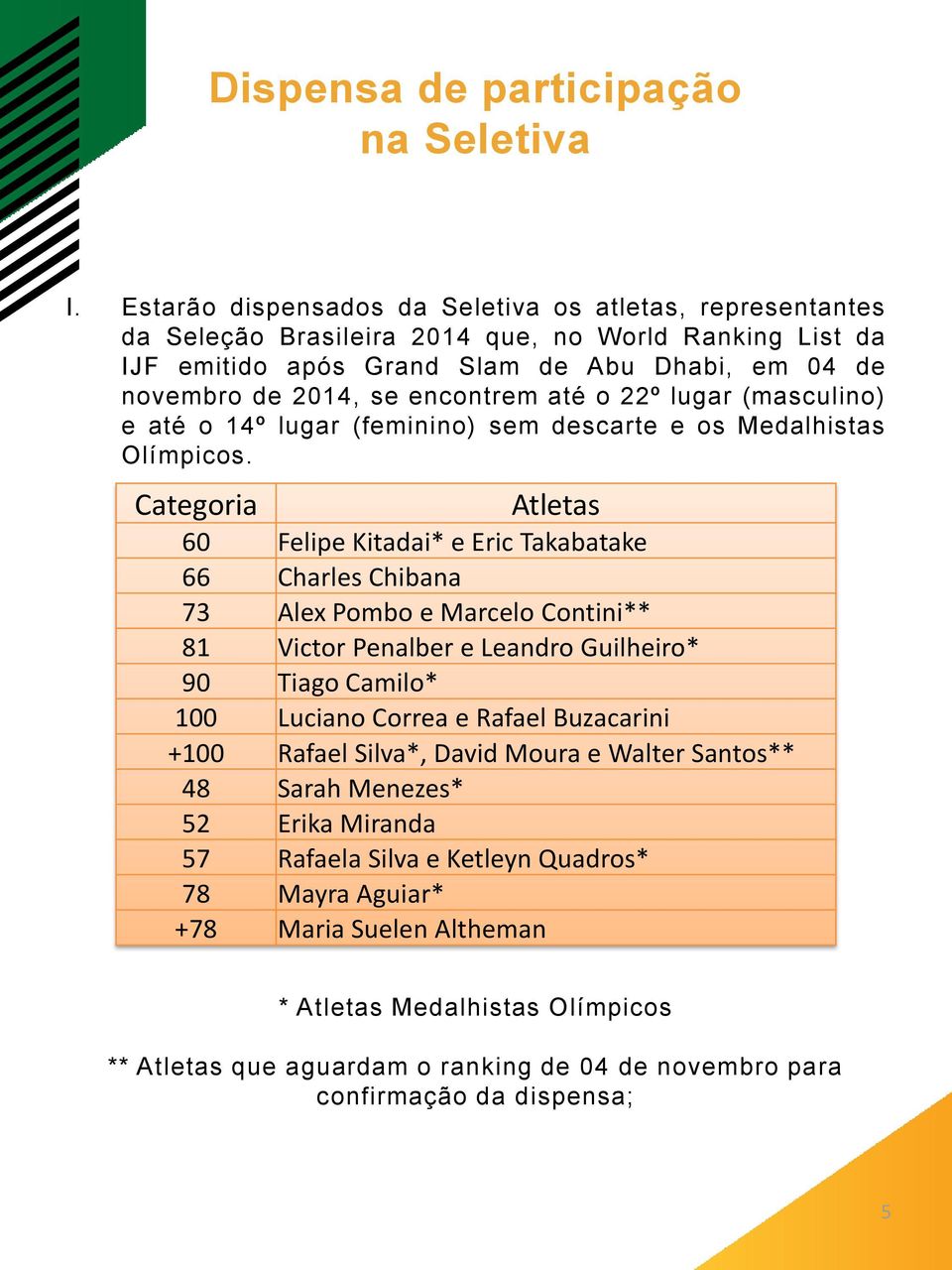 até o 22º lugar (masculino) e até o 14º lugar (feminino) sem descarte e os Medalhistas Olímpicos.