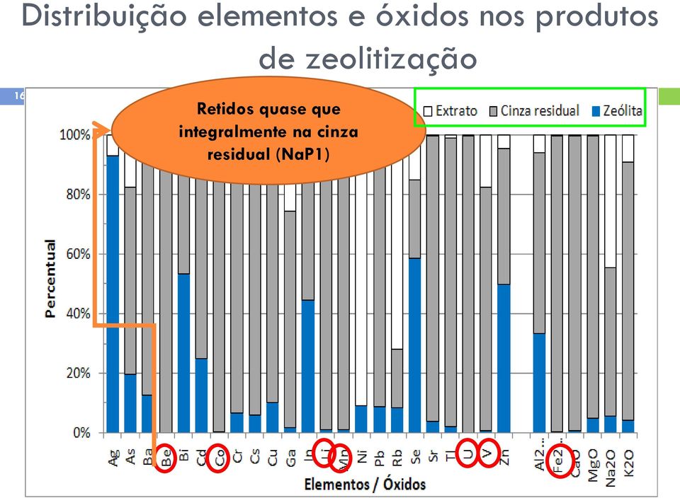 zeolitização 16 Retidos quase