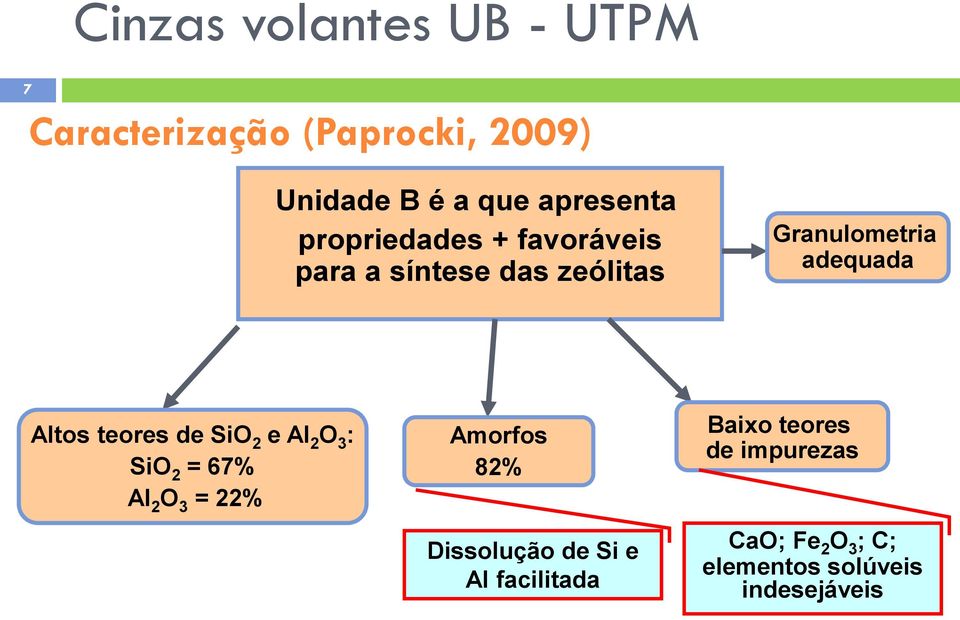 Altos teores de SiO 2 e Al 2 O 3 : SiO 2 = 67% Al 2 O 3 = 22% Amorfos 82% Dissolução