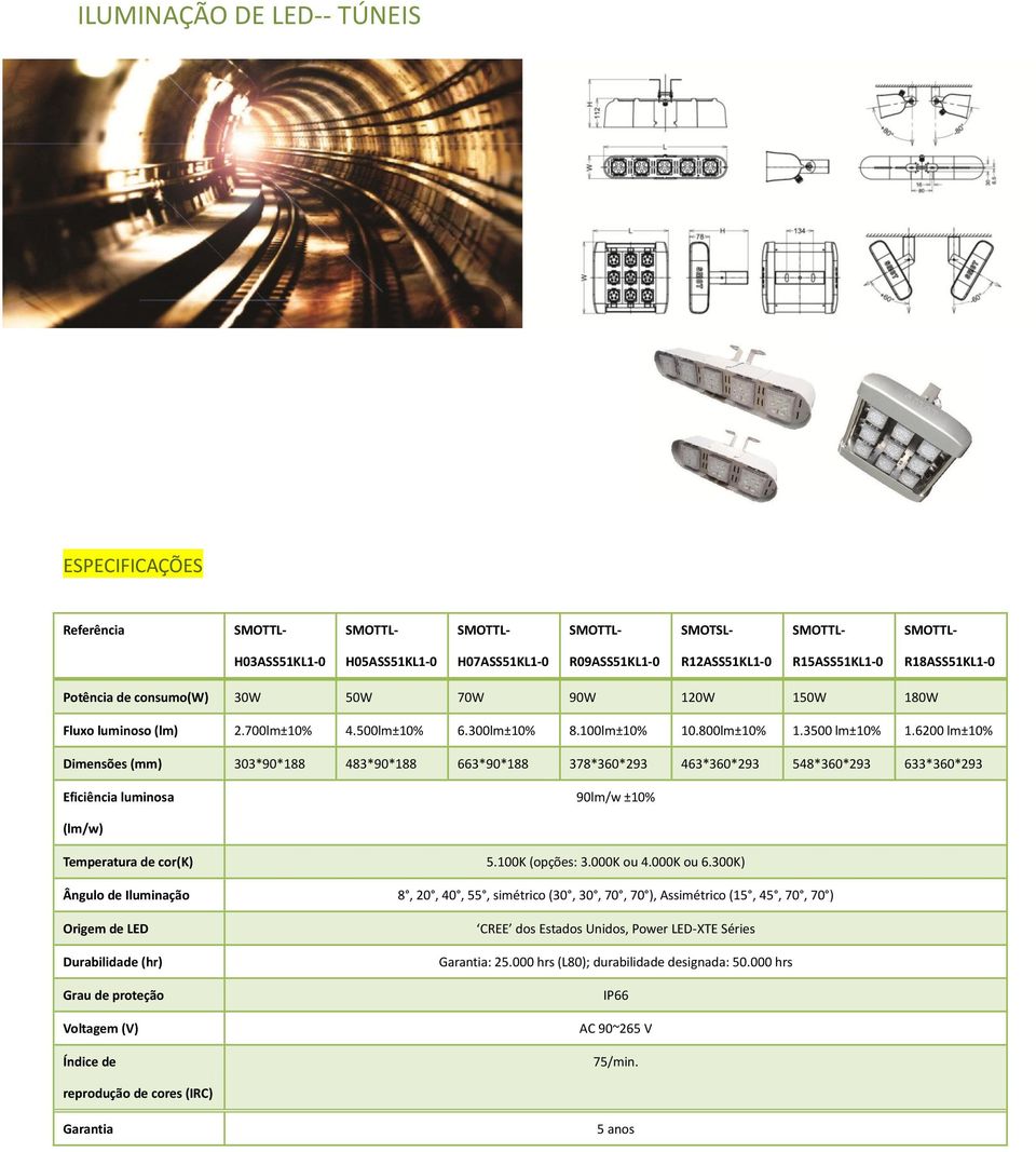 62 Dimensões (mm) 33*9*188 483*9*188 663*9*188 378*36*293 463*36*293 548*36*293 633*36*293 Eficiência luminosa 9lm/w ±1% (lm/w) Temperatura