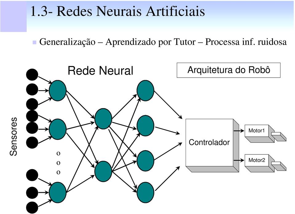 Processa inf.