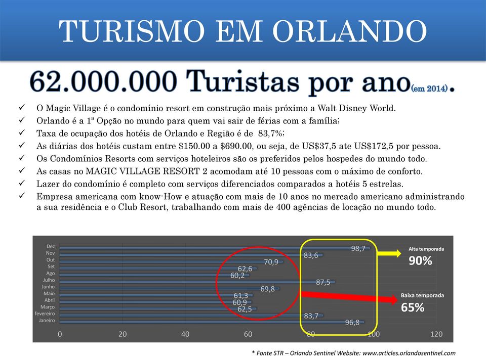 00, ou seja, de US$37,5 ate US$172,5 por pessoa. Os Condomínios Resorts com serviços hoteleiros são os preferidos pelos hospedes do mundo todo.