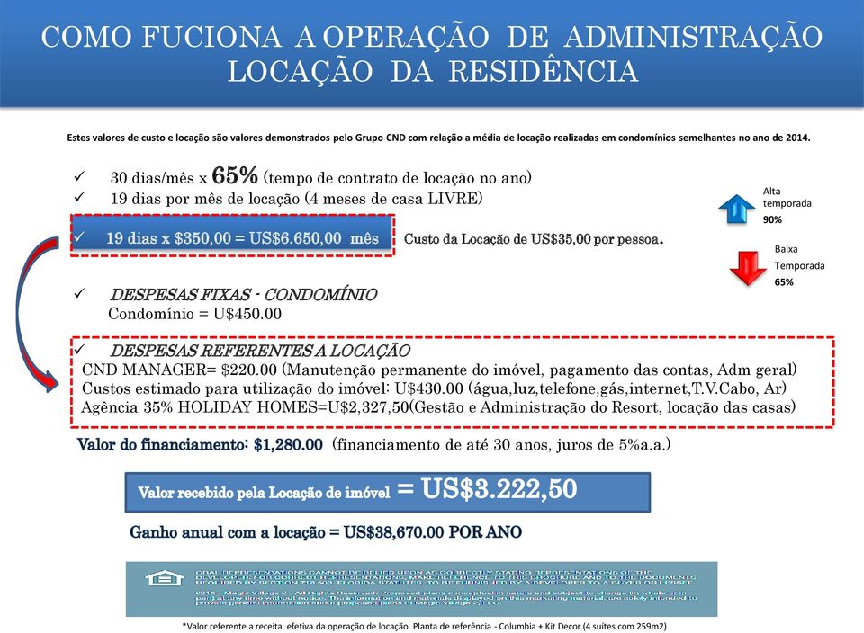 650,00 mês Custo da Locação de US$35,00 por pessoa. DESPESAS FIXAS - CONDOMÍNIO Condomínio = U$450.00 Alta temporada 90% Baixa Temporada 65% DESPESAS REFERENTES A LOCAÇÃO CND MANAGER= $220.