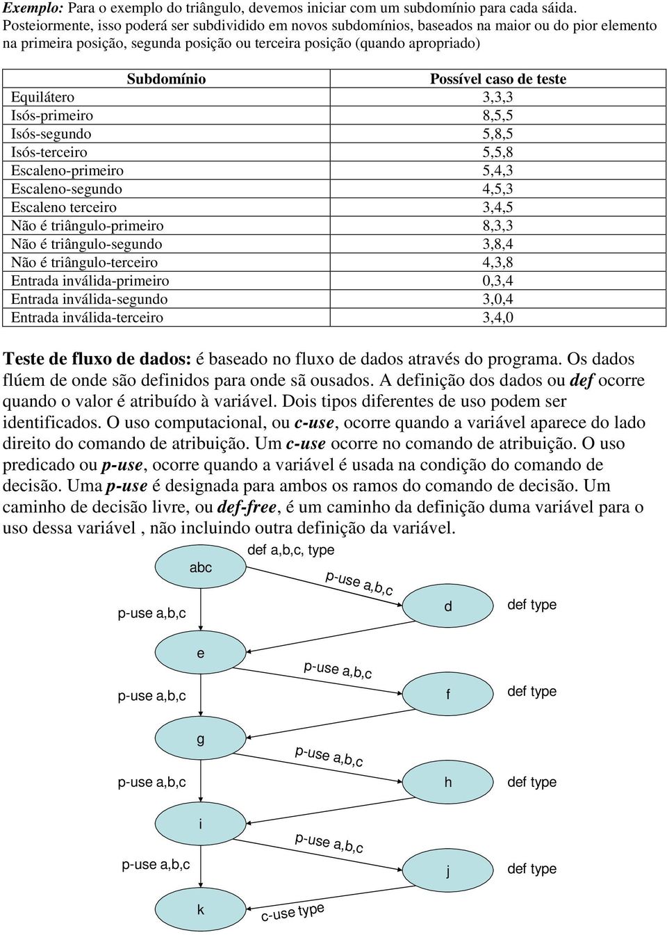 caso de teste Equilátero 3,3,3 Isós-primeiro 8,5,5 Isós-segundo 5,8,5 Isós-terceiro 5,5,8 Escaleno-primeiro 5,4,3 Escaleno-segundo 4,5,3 Escaleno terceiro 3,4,5 Não é triângulo-primeiro 8,3,3 Não é