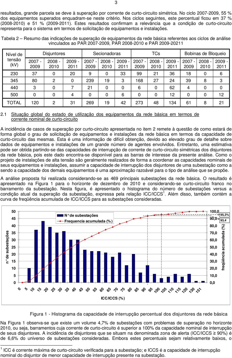 Estes resultados confirmam a relevância que a condição de curto-circuito representa para o sistema em termos de solicitação de equipamentos e instalações.