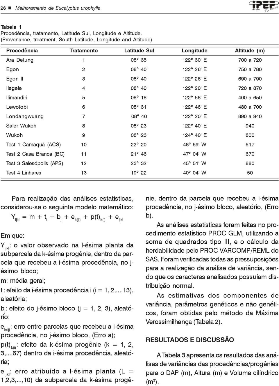 II 3 08º 40' 1º 6' E 690 a 790 Ilegele 4 08º 40' 1º 0' E 70 a 870 Ilimandiri 5 08º 18' 1º 58' E 400 a 650 Lewotobi 6 08º 31' 1º 46' E 480 a 700 Londangwuang 7 08º 40 1º 0' E 890 a 940 Saler Wukoh 8