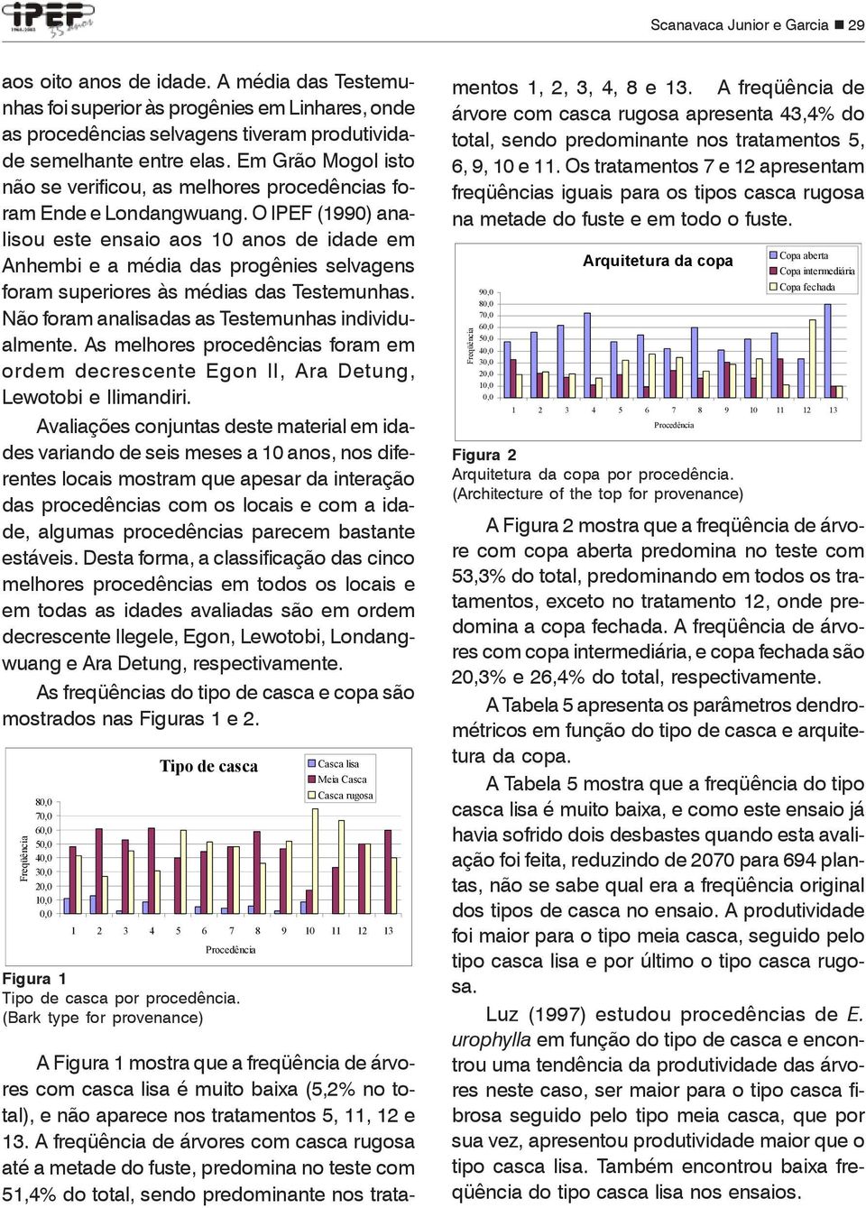 O IPEF (1990) analisou este ensaio aos 10 anos de idade em Anhembi e a média das progênies selvagens foram superiores às médias das Testemunhas. Não foram analisadas as Testemunhas individualmente.