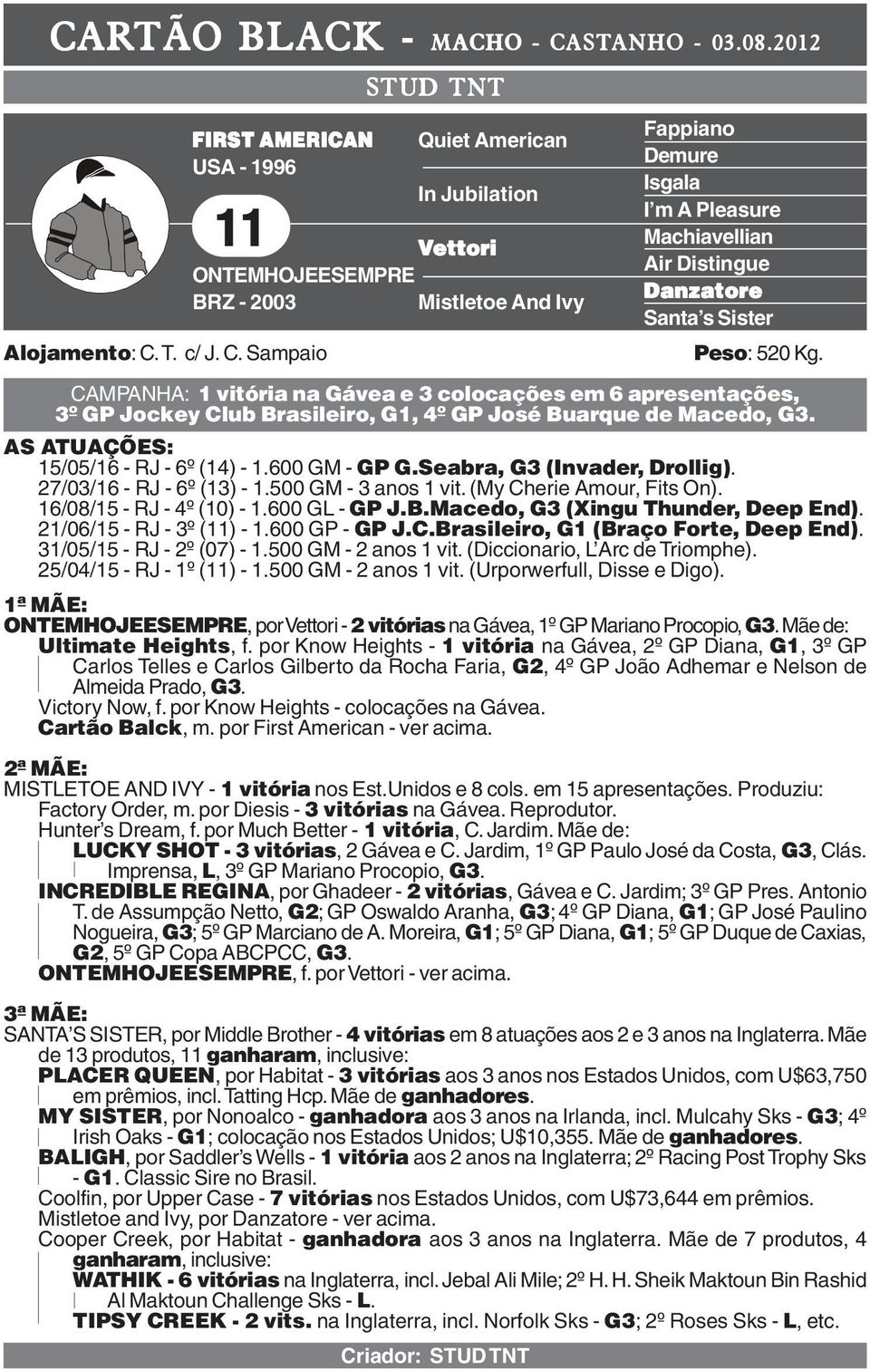 CAMPANHA: 1 vitória na Gávea e 3 colocações em 6 apresentações, 3º GP Jockey Club Brasileiro, G1, 4º GP José Buarque de Macedo, G3. AS ATUAÇÕES: 15/05/16 - RJ - 6º (14) - 1.600 GM - GP G.