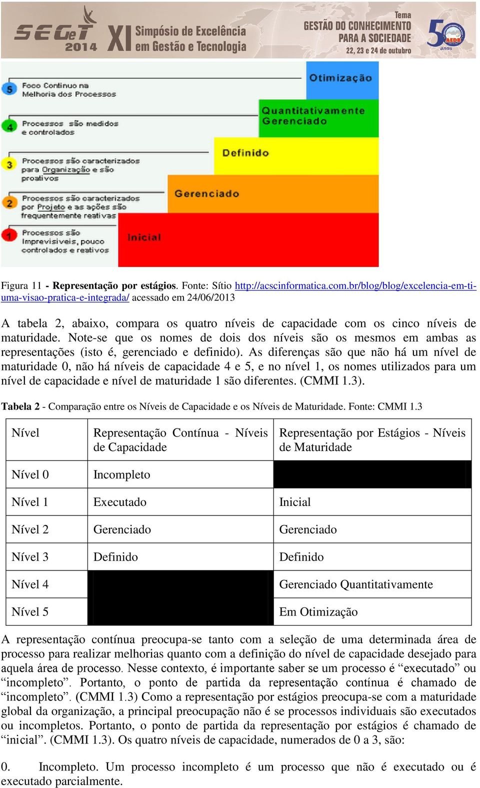 Note-se que os nomes de dois dos níveis são os mesmos em ambas as representações (isto é, gerenciado e definido).