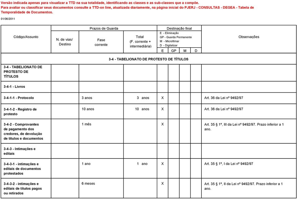 documentos 3-4-3 - Intimações e editais 3-4-3-1 - intimações e editais de documentos protestados 3-4-3-2 - intimações e editais de títulos pagos ou retirados 10 anos 10 anos X