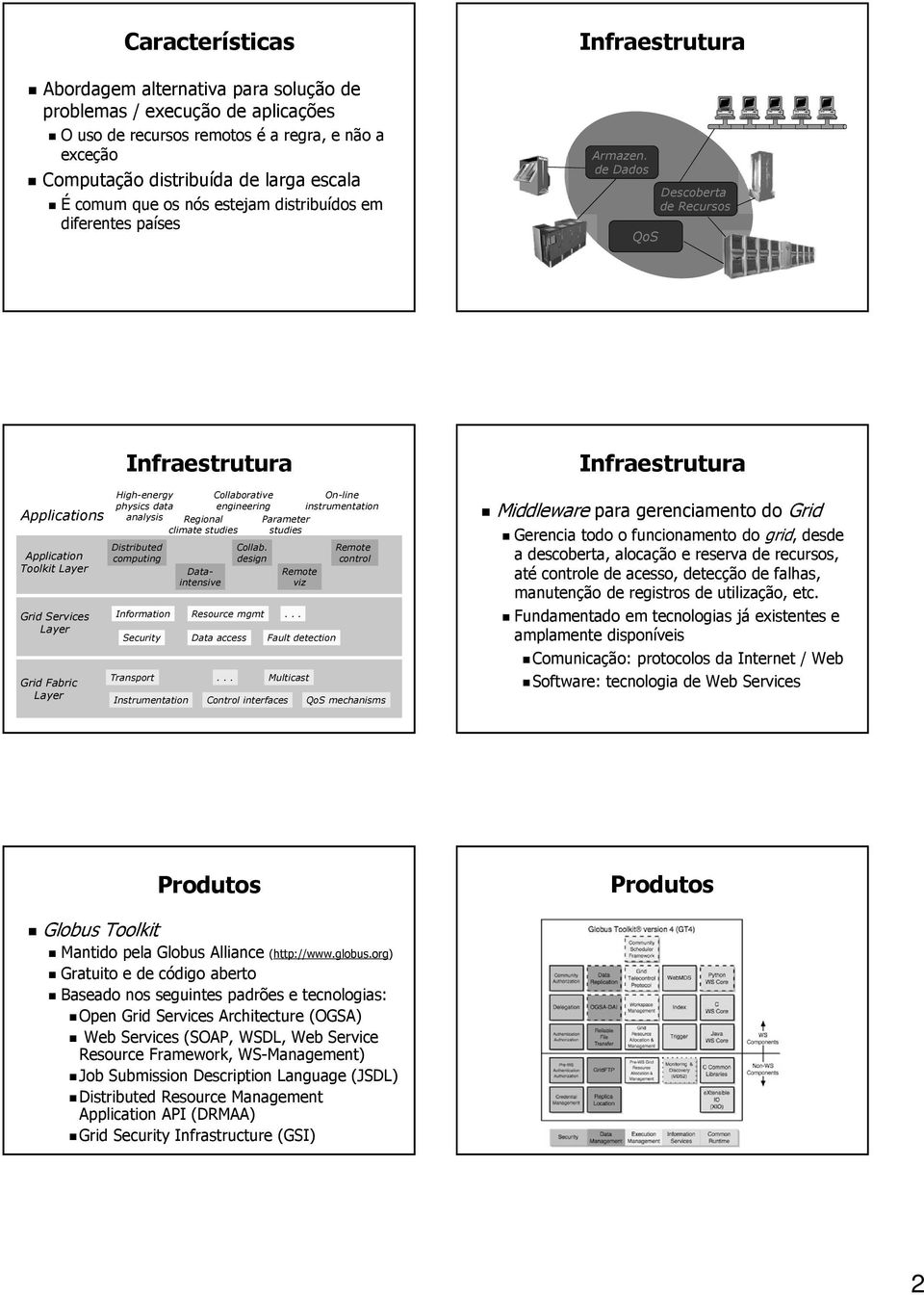 Dados QoS Descoberta Recursos Applications Application Toolkit Layer Grid Services Layer Grid Fabric Layer High-energy physics data analysis Distributed computing Information Transport Regional