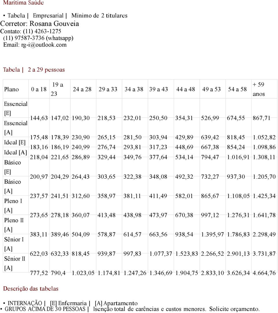 Essencial 175,48 178,39 230,90 265,15 281,50 303,94 429,89 639,42 818,45 1.052,82 Ideal [E] 183,16 186,19 240,99 276,74 293,81 317,23 448,69 667,38 854,24 1.