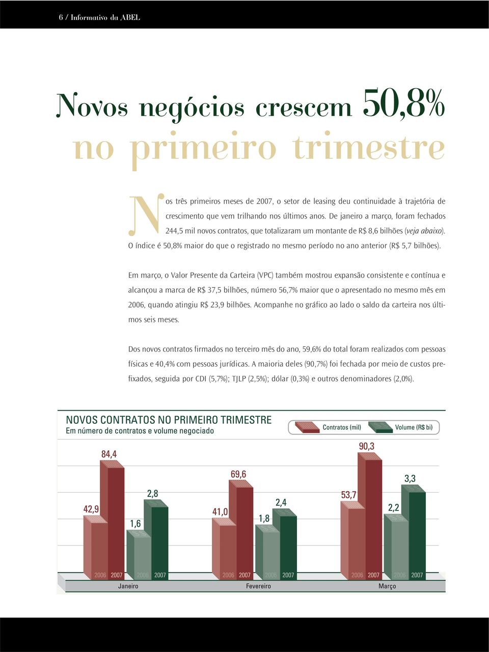 O índice é 50,8% maior do que o registrado no mesmo período no ano anterior (R$ 5,7 bilhões).