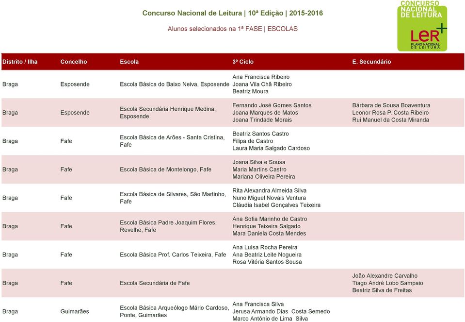 Costa Ribeiro Rui Manuel da Costa Miranda Fafe Escola Básica de Arões - Santa Cristina, Fafe Beatriz Santos Castro Filipa de Castro Laura Maria Salgado Cardoso Fafe Escola Básica de Montelongo, Fafe