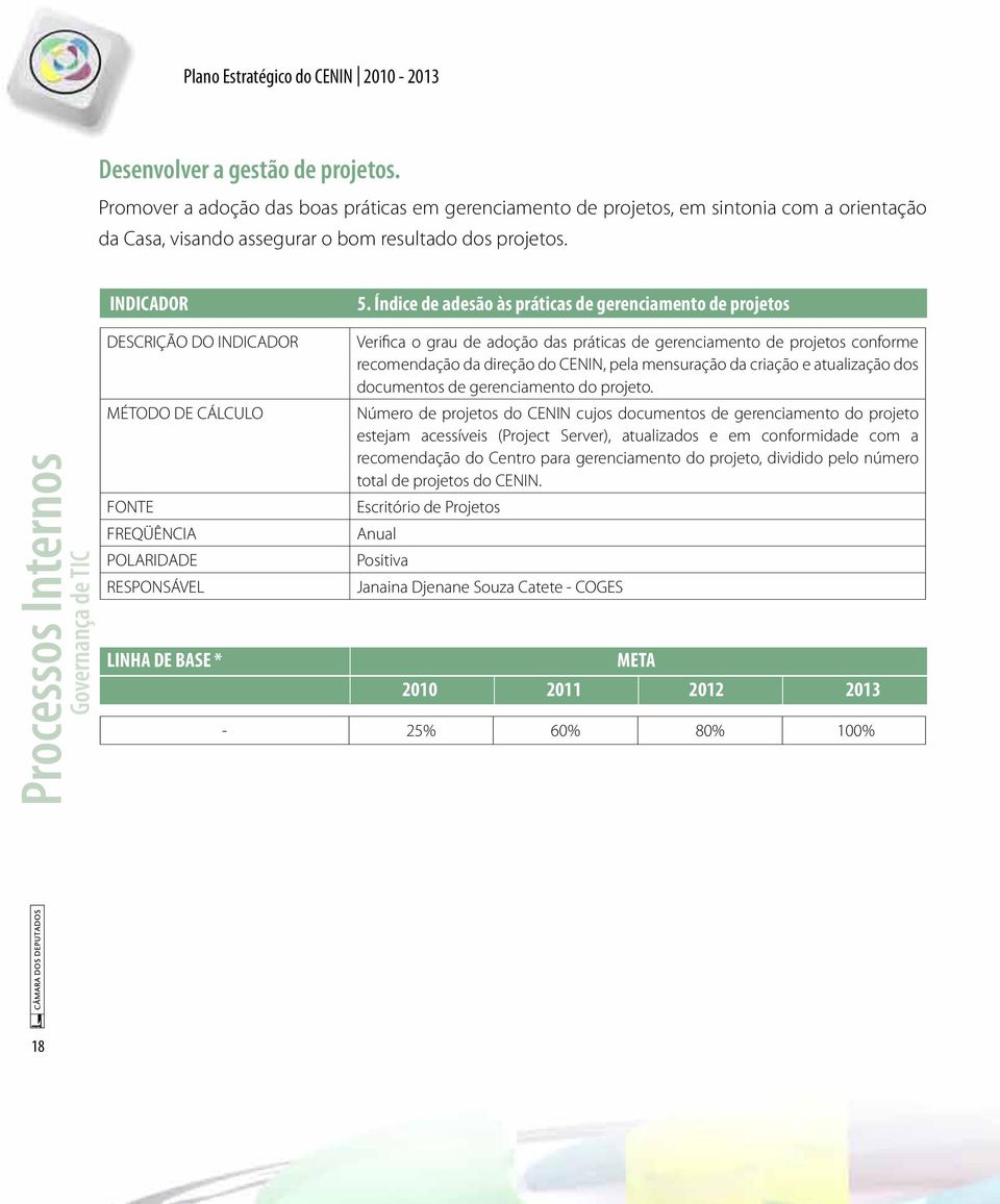 Índice de adesão às práticas de gerenciamento de projetos Processos Internos Governança de TIC DESCRIÇÃO DO MÉTODO DE CÁLCULO FONTE FREQÜÊNCIA POLARIDADE RESPONSÁVEL LINHA DE BASE * Verifica o grau