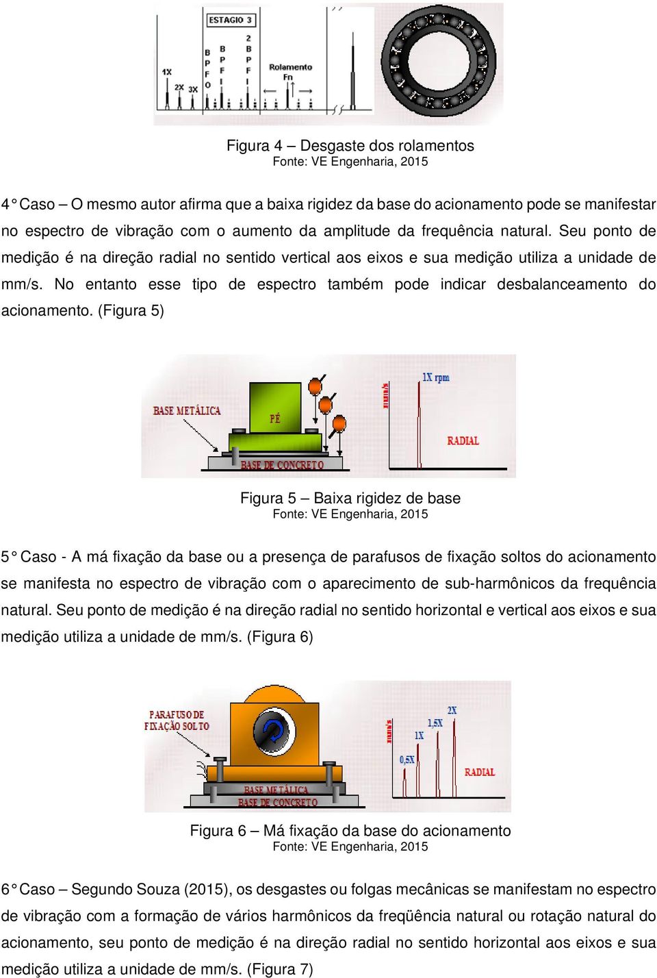 No entanto esse tipo de espectro também pode indicar desbalanceamento do acionamento.