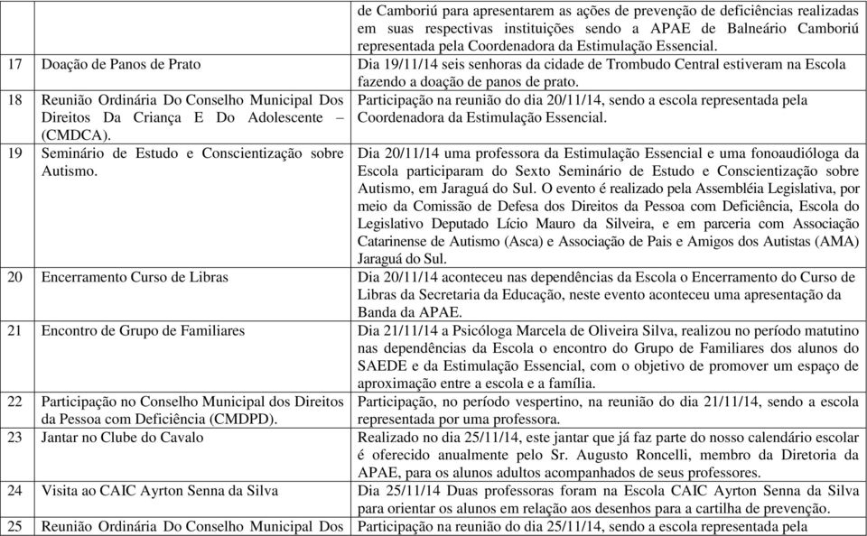 18 Reunião Ordinária Do Conselho Municipal Dos 19 Seminário de Estudo e Conscientização sobre Autismo.