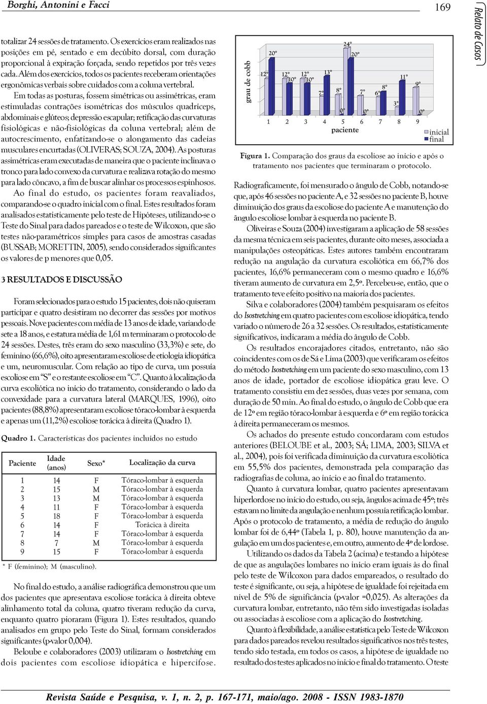 Além dos exercícios, todos os pacientes receberam orientações ergonômicas verbais sobre cuidados com a coluna vertebral.