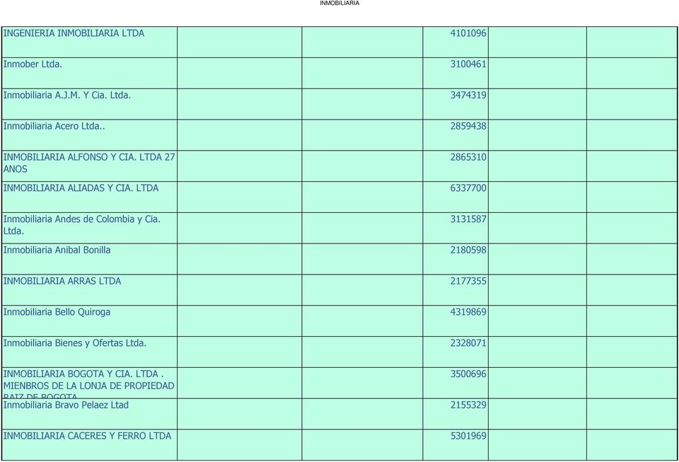 3131587 Inmobiliaria Anibal Bonilla 2180598 INMOBILIARIA ARRAS LTDA 2177355 Inmobiliaria Bello Quiroga 4319869 Inmobiliaria Bienes y Ofertas Ltda.