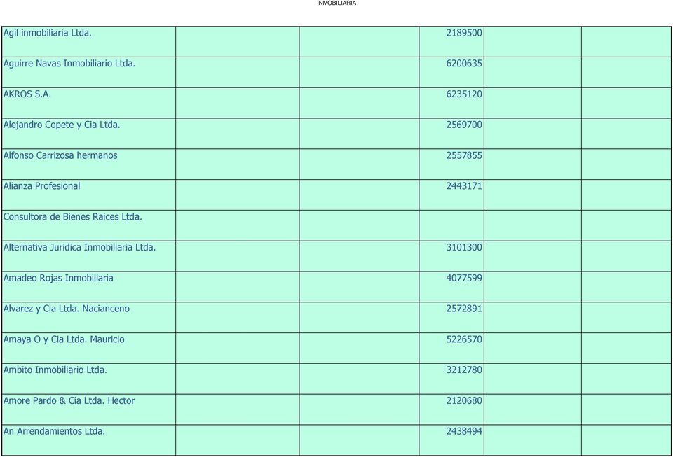 Alternativa Juridica Inmobiliaria Ltda. 3101300 Amadeo Rojas Inmobiliaria 4077599 Alvarez y Cia Ltda.