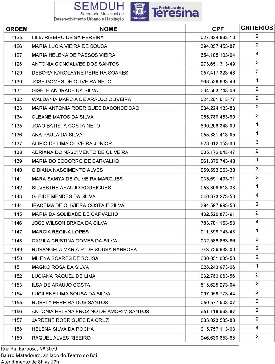 743-03 2 1132 WALDANIA MARCIA DE ARAUJO OLIVEIRA 024.261.013-77 2 1133 MARIA ANTONIA RODRIGUES DACONCEICAO 034.224.133-83 2 1134 CLEANE MATOS DA SILVA 055.789.