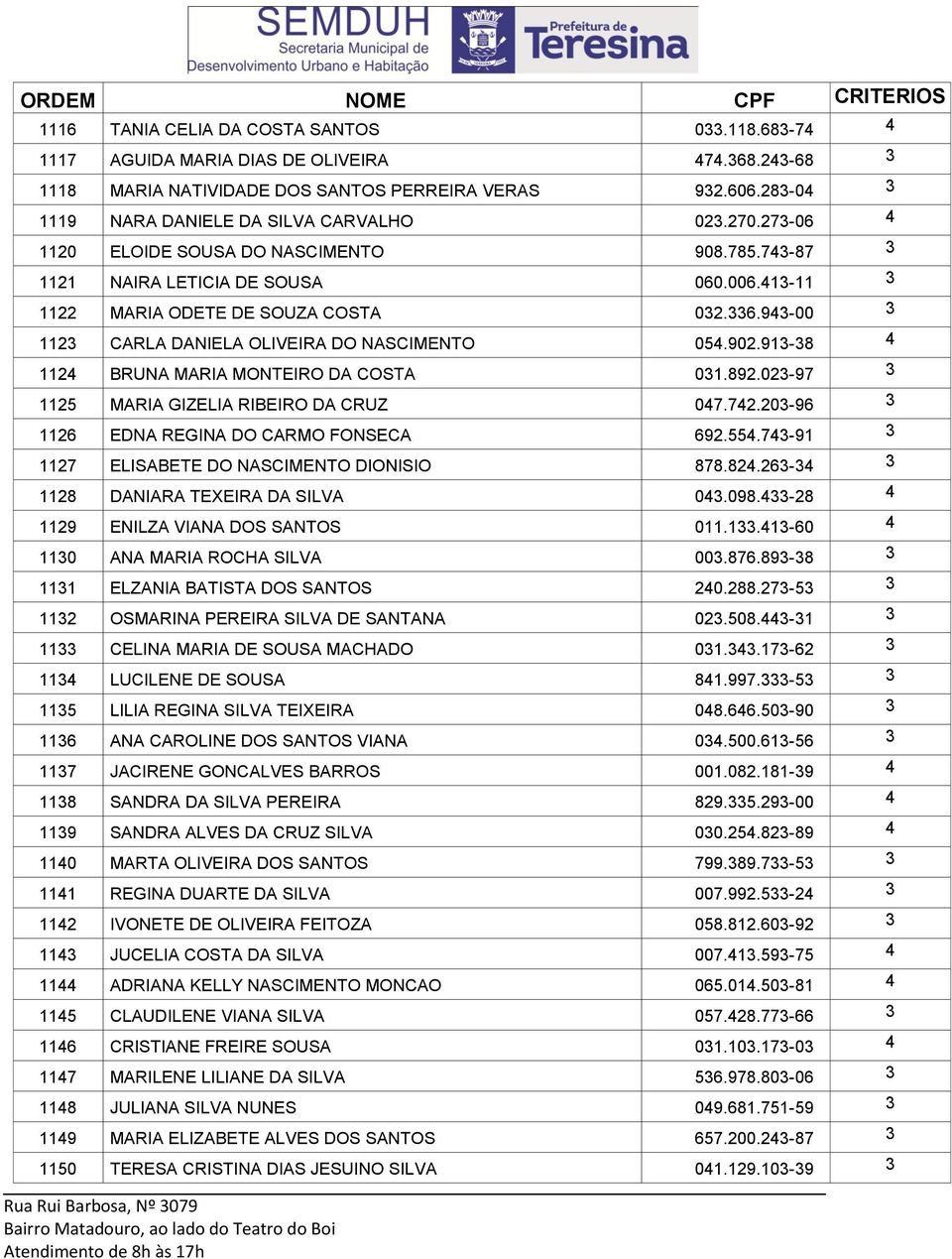 943-00 3 1123 CARLA DANIELA OLIVEIRA DO NASCIMENTO 054.902.913-38 4 1124 BRUNA MARIA MONTEIRO DA COSTA 031.892.023-97 3 1125 MARIA GIZELIA RIBEIRO DA CRUZ 047.742.