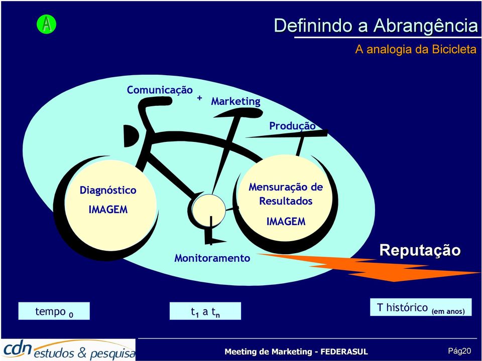 IMAGEM Mensuração de Resultados IMAGEM