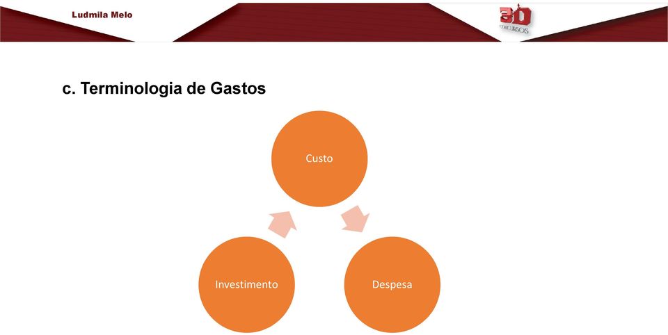 de Gastos