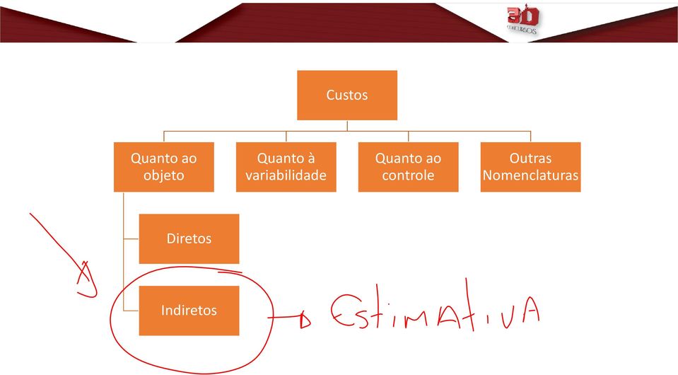 Quanto ao controle Outras