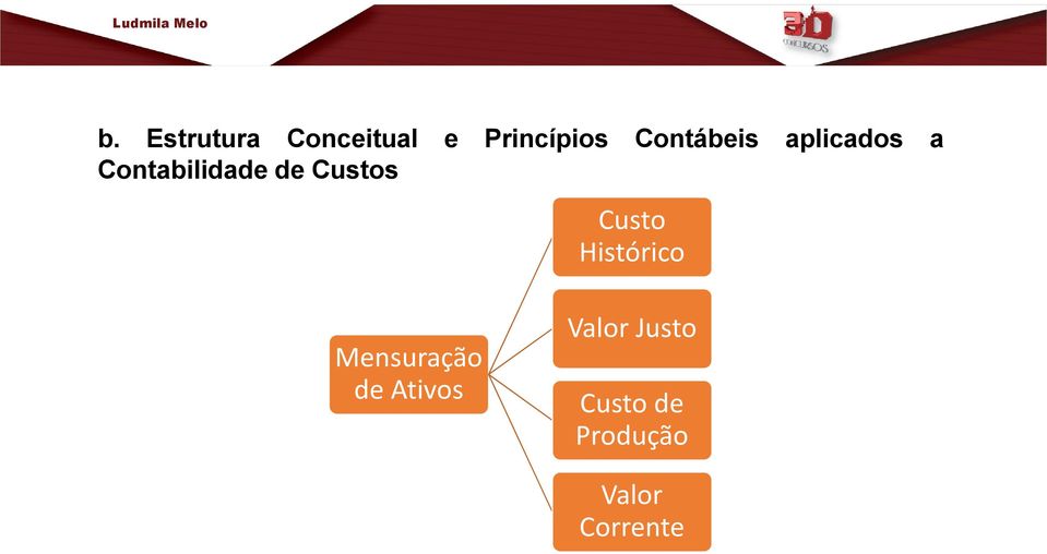 Custos Custo Histórico Mensuração de