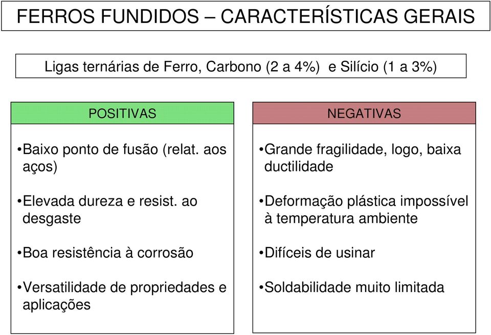 ao desgaste Boa resistência à corrosão Versatilidade de propriedades e aplicações NEGATIVAS Grande