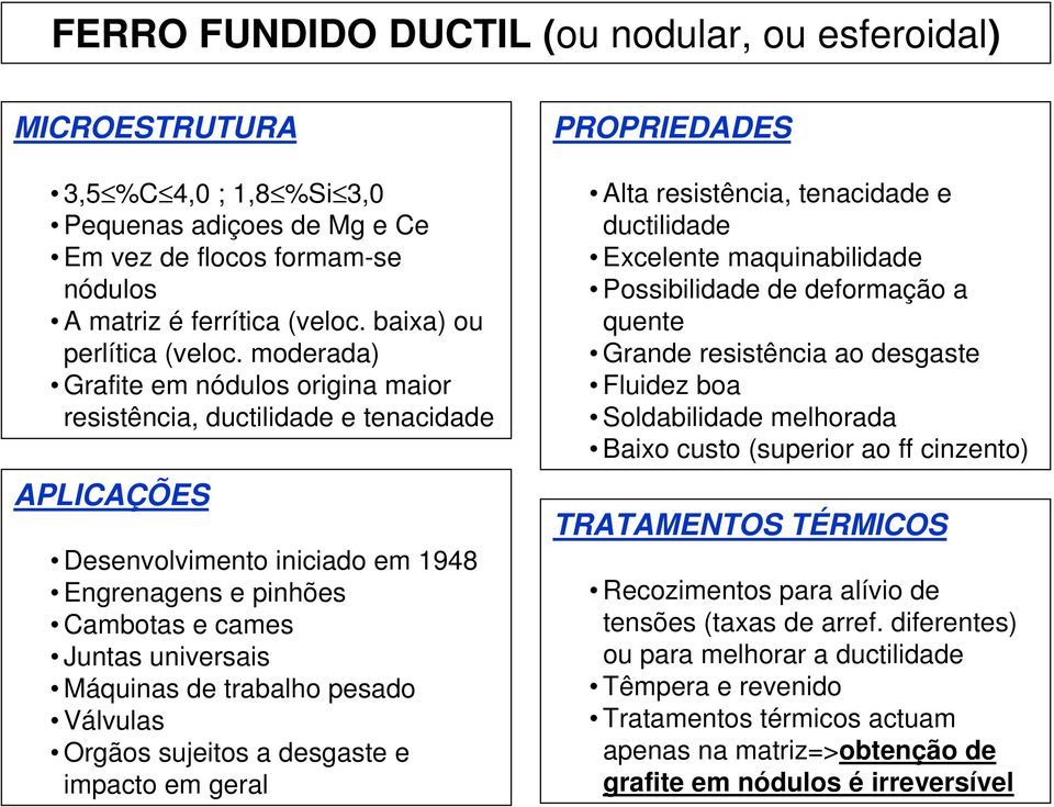 moderada) Grafite em nódulos origina maior resistência, ductilidade e tenacidade APLICAÇÕES Desenvolvimento iniciado em 1948 Engrenagens e pinhões Cambotas e cames Juntas universais Máquinas de