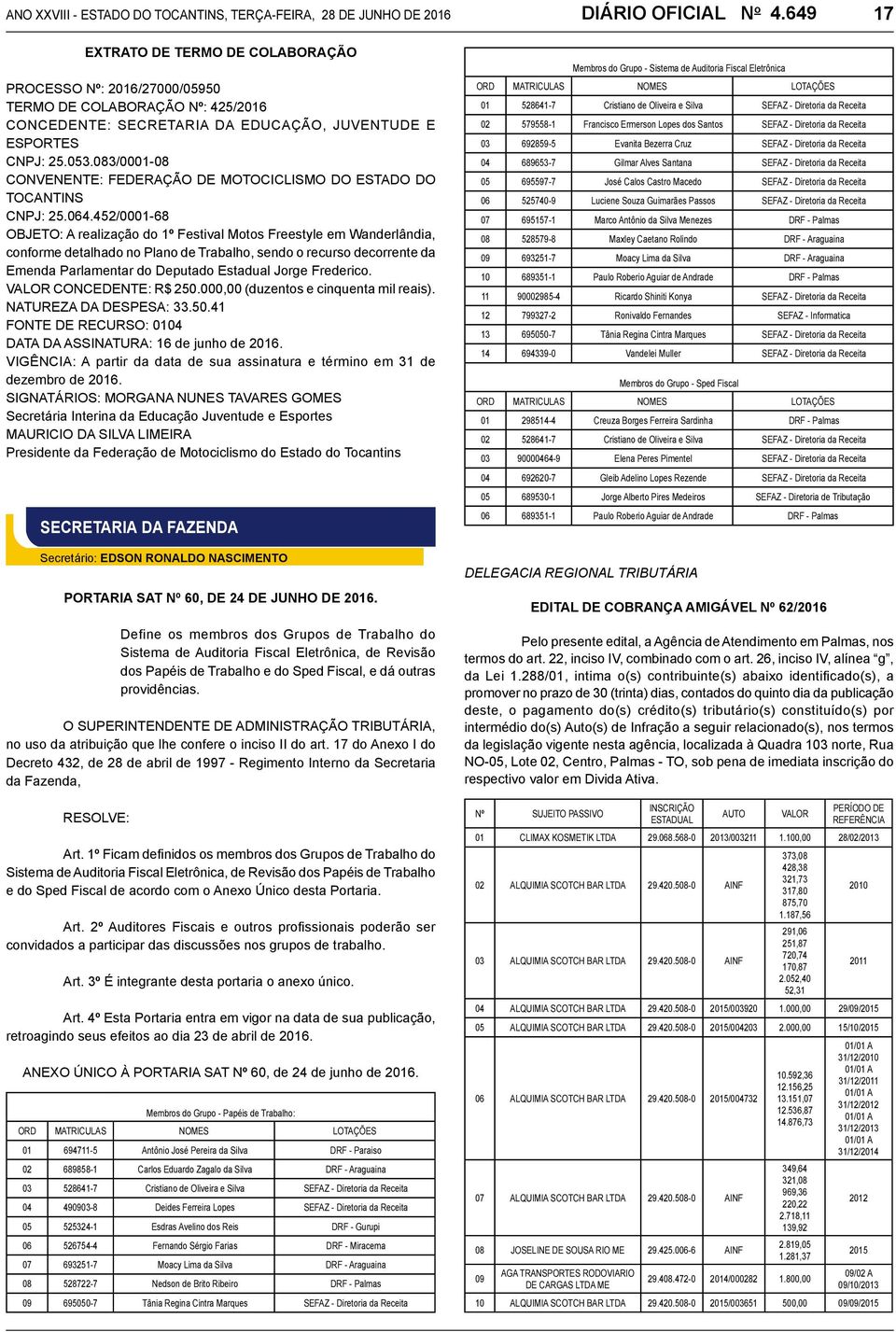 083/0001-08 CONVENENTE: FEDERAÇÃO DE MOTOCICLISMO DO ESTADO DO TOCANTINS CNPJ: 25.064.